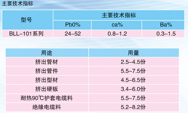 無塵復(fù)合穩(wěn)定劑